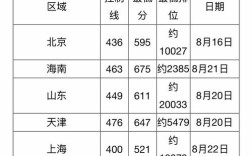 深圳大学可有二本?分数线多少？深圳大学的二本分数线