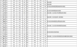 艺术生420分数线上哪个大学？（湖北大学2020年美术分数线）