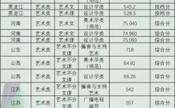 编导文化分320可以上什么学校？（南京师范大学编导类录取分数线）