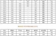 2016年青岛3+2录取分数线是多少？300分可以进吗？青岛科技大学录取分数线2016