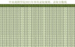 演电影要去哪个大学？（中央戏剧2020浙江录取分数线）