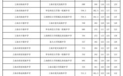 现代中学2020年录取分数线？（上海市现代职业技术学校分数线2020）