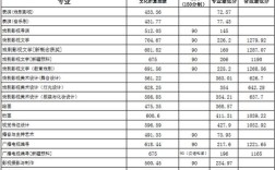 上海戏剧学院最高多少分？（内蒙古戏剧学院分数线）