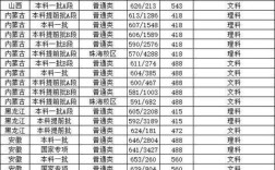 2002年高考录取分数线是多少分？（北京一本录入分数线）