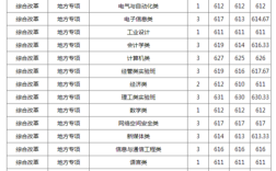 杭州科技学院是几本？（杭电2014年研究生分数线）