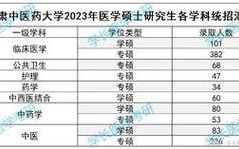 2016年藏医医师资格证考试分数线？（2016临床医学类分数线）