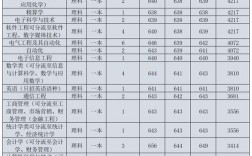 您好，请问一下湖南大学播音主持专业艺考分数？（湖南大学播音主持专业文化课分数线2015）