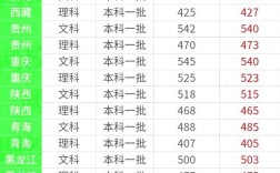 2020年吉大体育录取分数线？（2019年吉林省体育本科分数线）