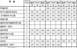 西安工商学院2020高考录取分数线？（西安交大工商管理专业高考录取分数线）