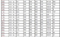 厦门大学有没有播音主持专业，有的话大概多少分？（厦大音乐系艺考分数线）