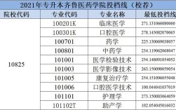 齐鲁医药学院2023专科在山东的录取分数线是多少？（各地高考分数线齐鲁医药学院官网）