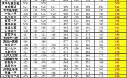 安阳市实验中学中学2020年中考分数线？（2019年安阳市实验中学分数线）