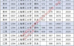 河南理科生500分能上什么大学？（上海理工大学在河南地区理科录取分数线）