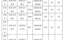 北京电影学院戏剧影视文学分数线2020？（戏剧影视导演分数线）