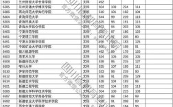 2019年本科二批分数线？（2019年四川省二本院校录取分数线）