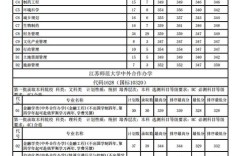 江苏省物业公共服务费标准？江苏师范大学公共管理硕士分数线