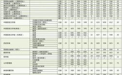 陕师大录取分数线2021？（陕师大2018体育生录取分数线）