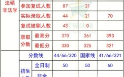 河北经贸大学历年法学硕士录取分数线？（河北经贸大学2015专业会计分数线）