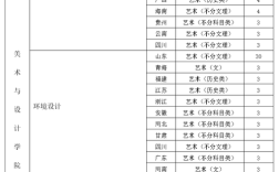 2023河北美术专业的综合分630能报什么大学？（985大学河北美术类招生分数线）