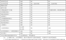 北理工会计专硕考研前景怎么样？（北京理工金融硕士分数线）