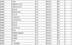 河海大学2023录取分数线？（2018成考河海大学录取分数线）