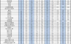 延安大学口腔医学专业分数线？（延安医科大学分数线2018录分线）