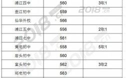 浙江省13校是哪十三校？（浦江学院2010年分数线）