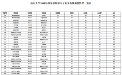 15年山东社保基数多少？（山东大学2015年考研复试分数线）