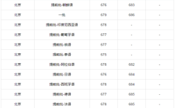 北大理科文科的录取分数线是多少？（北大大学的分数线）