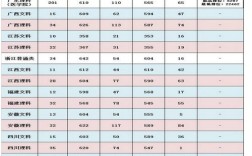 2023年汕头大学要多少分才可以上？（汕头大学分几本往年分数线）