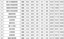 福建2020高考400-450投档线？（2020福建省按照专业投档分数线）