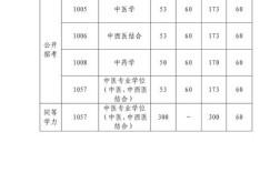 广州中医药大学博士分数线？博士考试分数线怎么划分