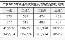 安财贸什么时候开学？（安财贸录取分数线是多少）