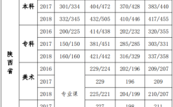 西安科技大学的最低录取分数线？（2016年西安科技大浙江分数线）