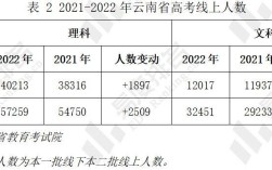 戛洒到镇沅高速公路何时开工？2028年云南高考录取分数线