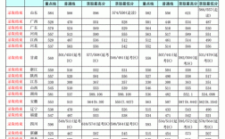 济南大学在江苏投档线是多少？（济南市所有大学分数线）