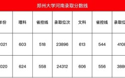 2021郑大应用化学考研初试是多少分？（郑大化学系全国分数线）