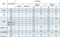 中国警察大学2020山东录取分数线？（2020警校录取分数线山东）