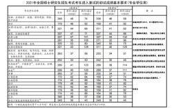 上大考研2021分数线？（中国大学硕分数线）