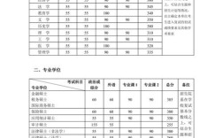 2021北大研究生录取分数线？（北京大学硕士分数线）