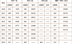 2019年高考一万名多少分？（福建一本2019分数线）