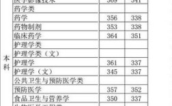 300分能上徐州医科大学吗？（2016年徐州医学院录取分数线）