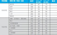 2022杭电研究生多少分？杭电历年分数线