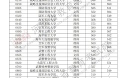 国家对三等功的规定？3本文科分数线是多少