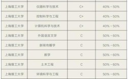 上海理工大学学费细则？（上海理工大学2019各专业分数线）