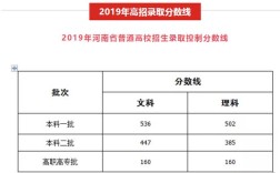 河南2019年高考430分怎么样（河南2019年文科分数线划定）