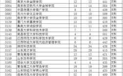 2018年山西省三本分数线？（2019年山西文科三本分数线划定）