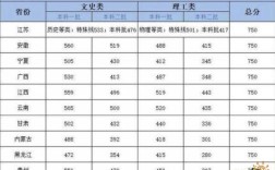 2021年高考文科录取分数线？（2020年文科最低投档分数线）