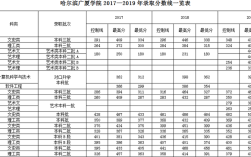 哈尔滨广厦学院单招吗？（广厦录取分数线初中）