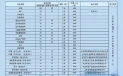 菏泽家政职业学院录取线？（大学家政专业的录取分数线）